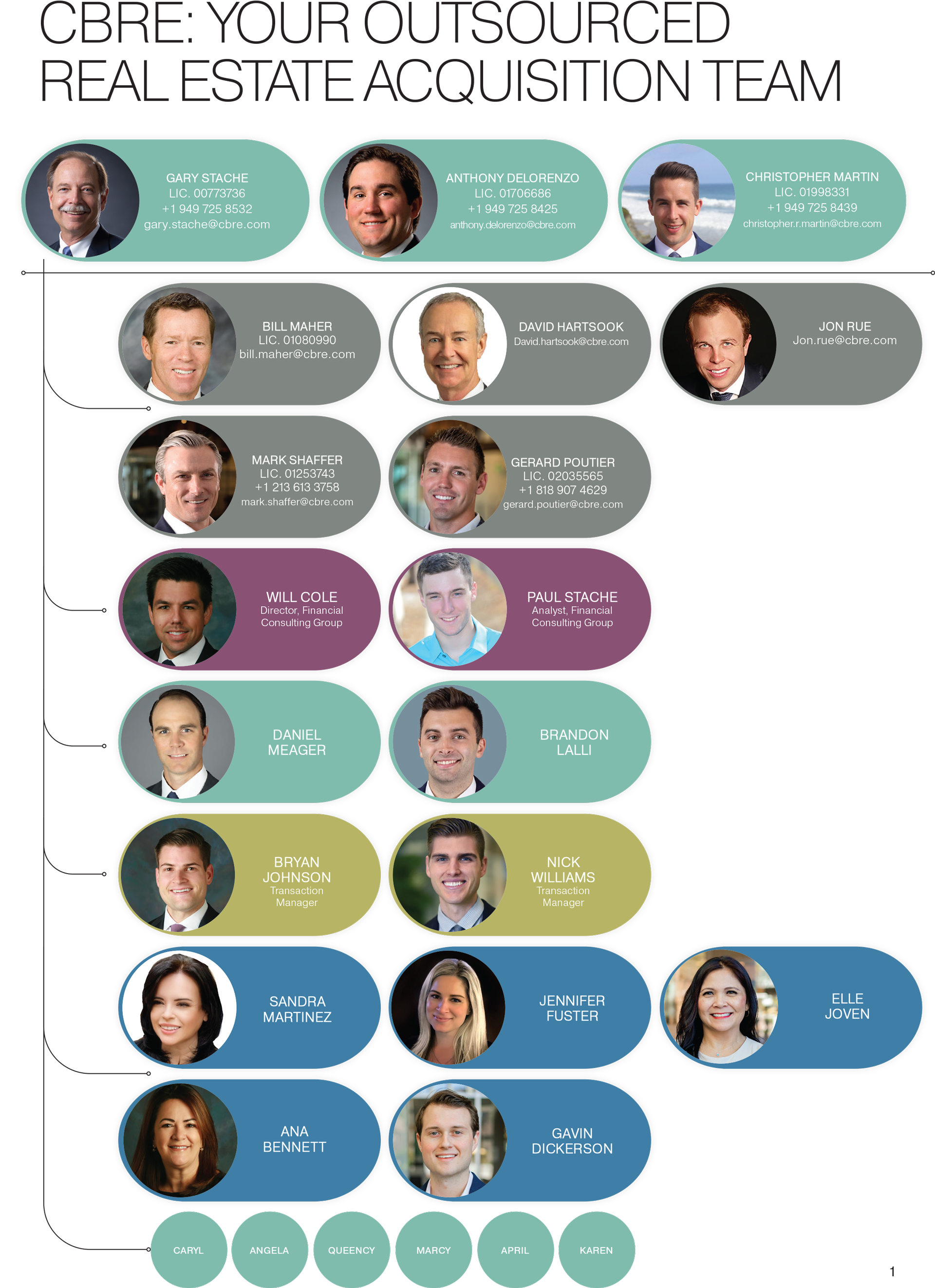 CBRE Acquisition Team